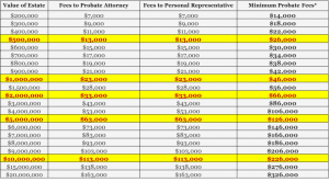 probate-costs-chart